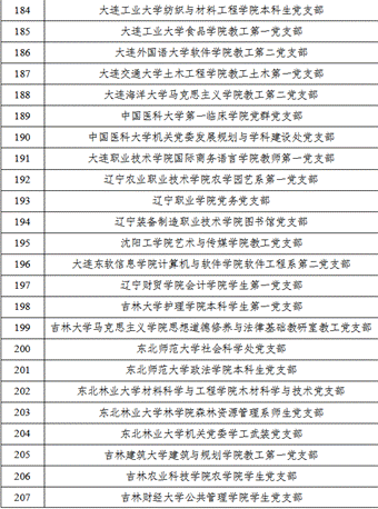 全国党建工作样板支部名单2